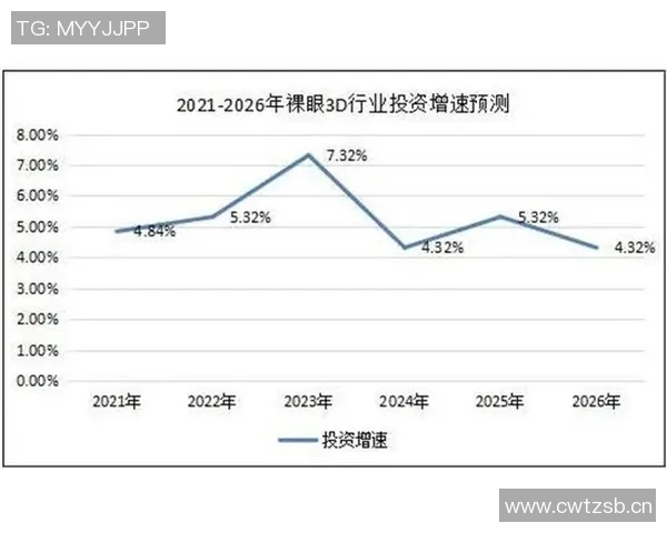 探索3D开奖走势图表的奥秘与趋势分析助你精准选号技巧